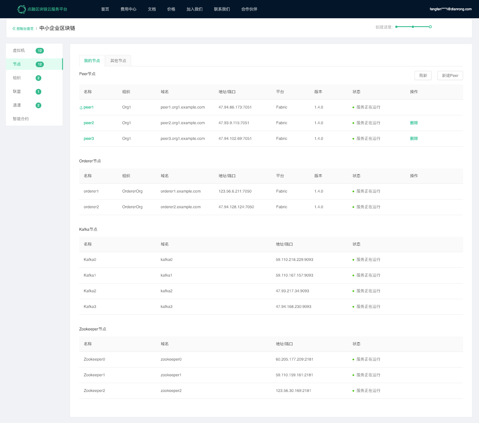 Figure 1.1 Create Blockchain
